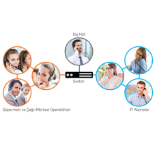 IP Call Center Sistemi